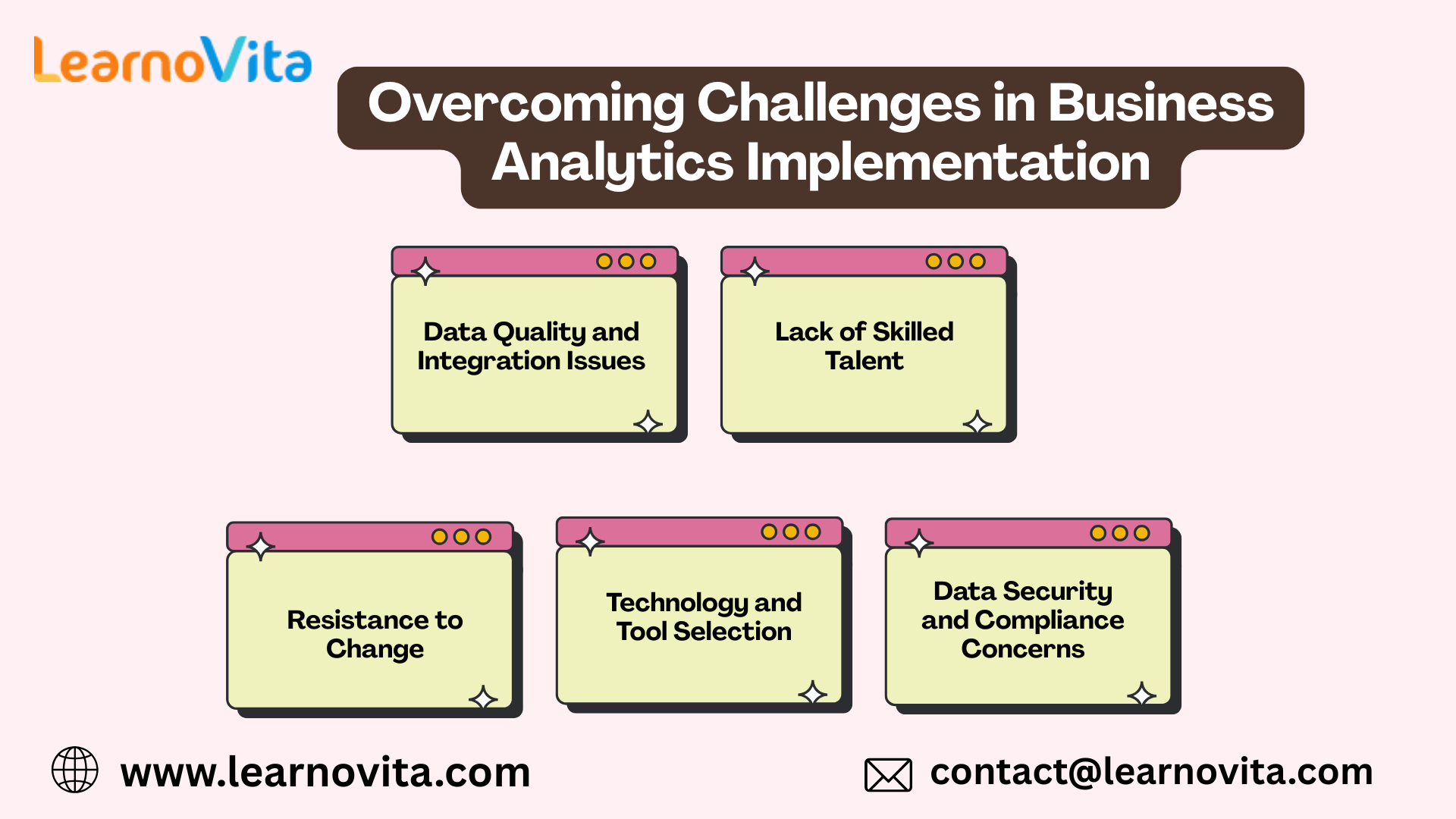 Overcoming Challenges in Business Analytics Implementation