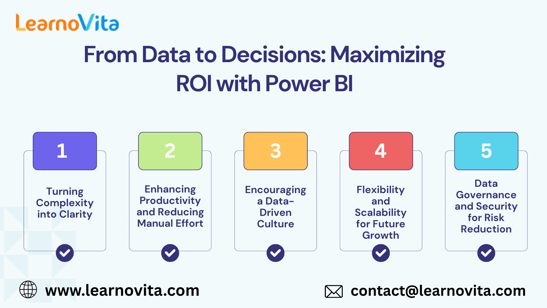 From Data to Decisions: Maximizing ROI with Power BI