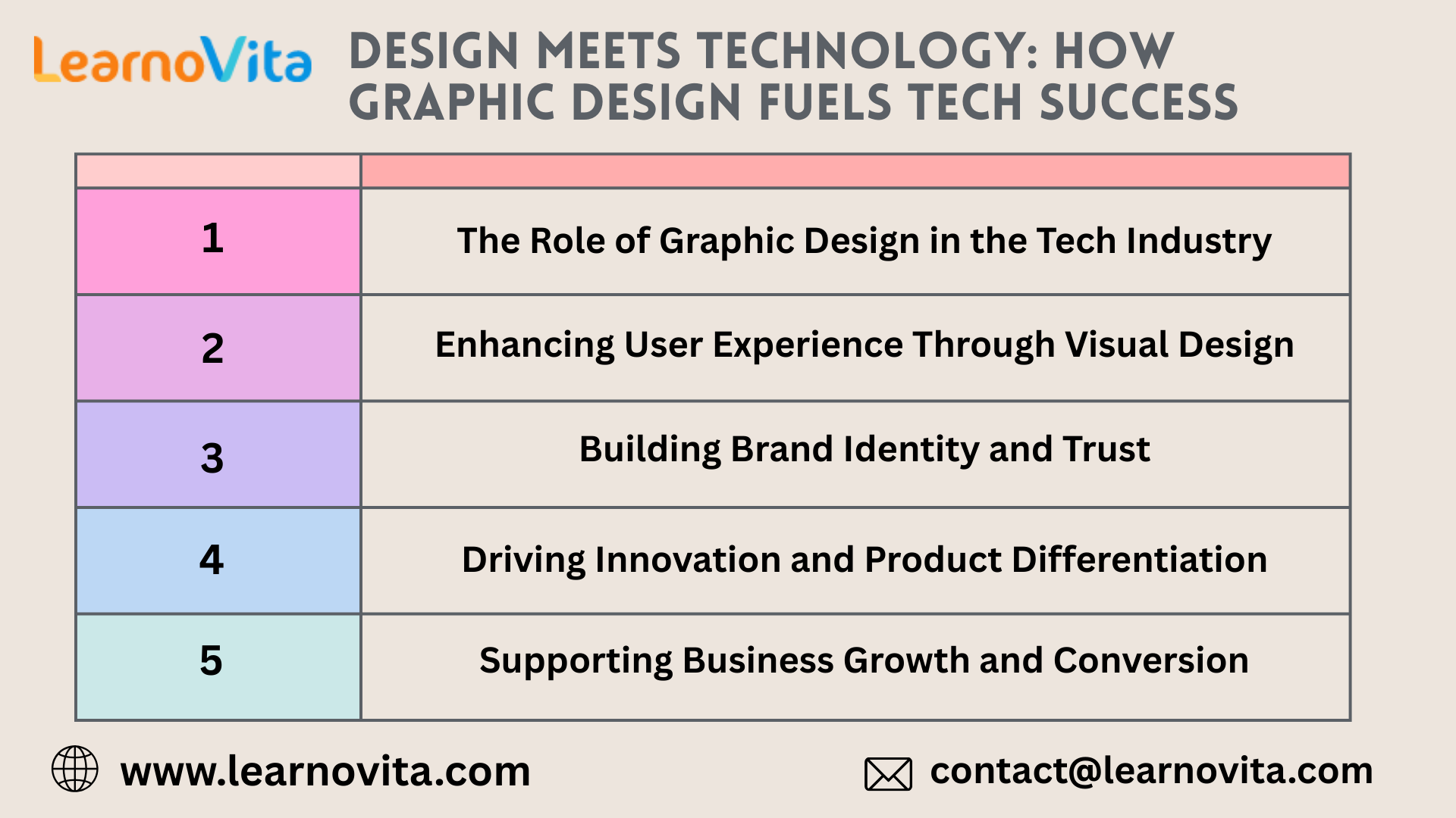 Design Meets Technology How Graphic Design Fuels Tech