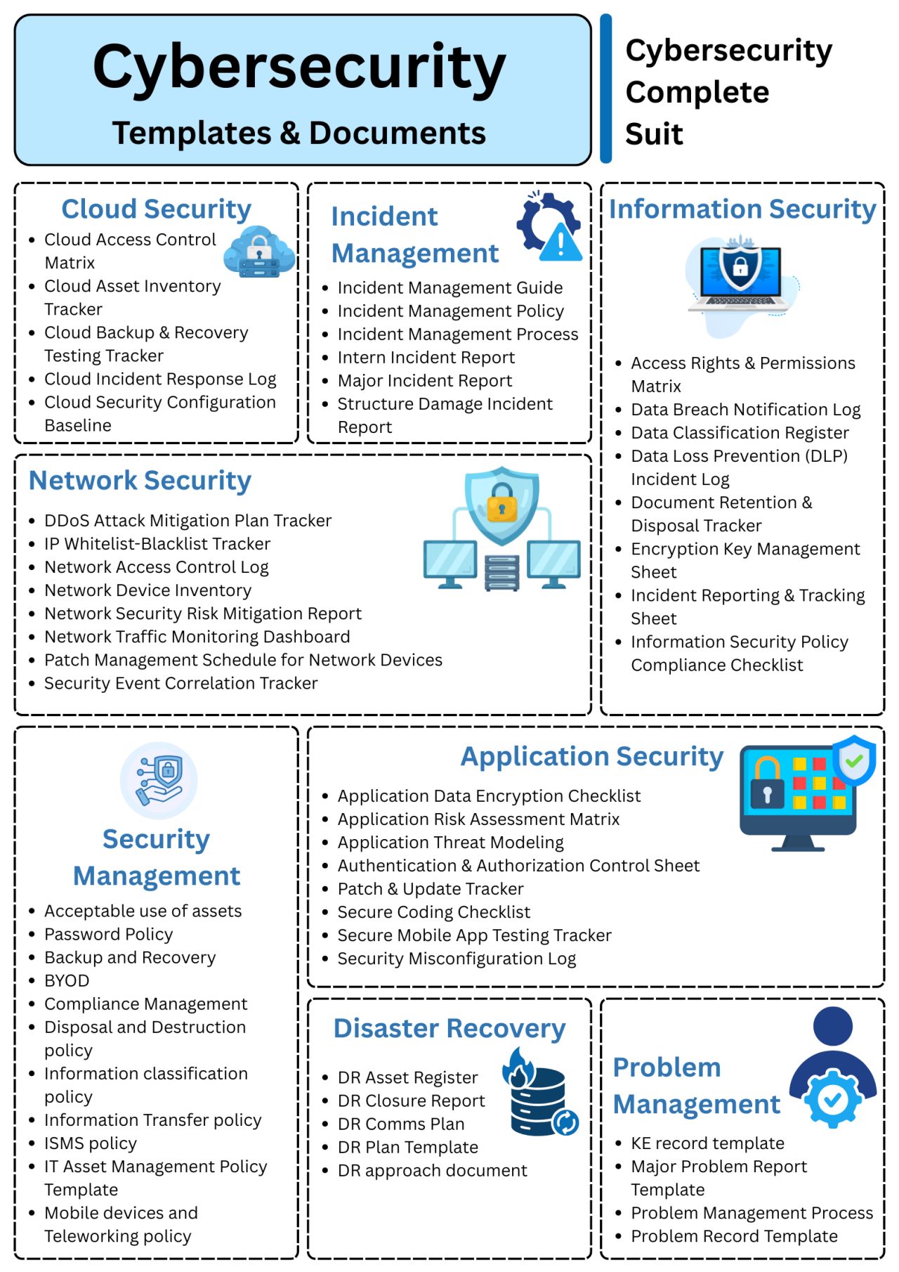 Security Orchestration Automation and Response Market Size