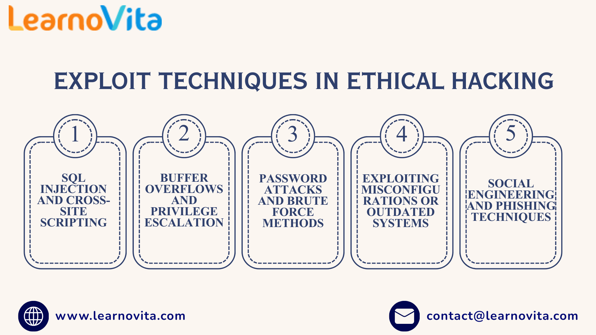 Mastering Ethical Hacking 
