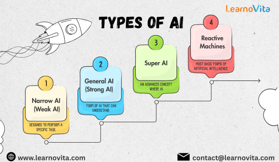 Transforming the Future of Technology and Business