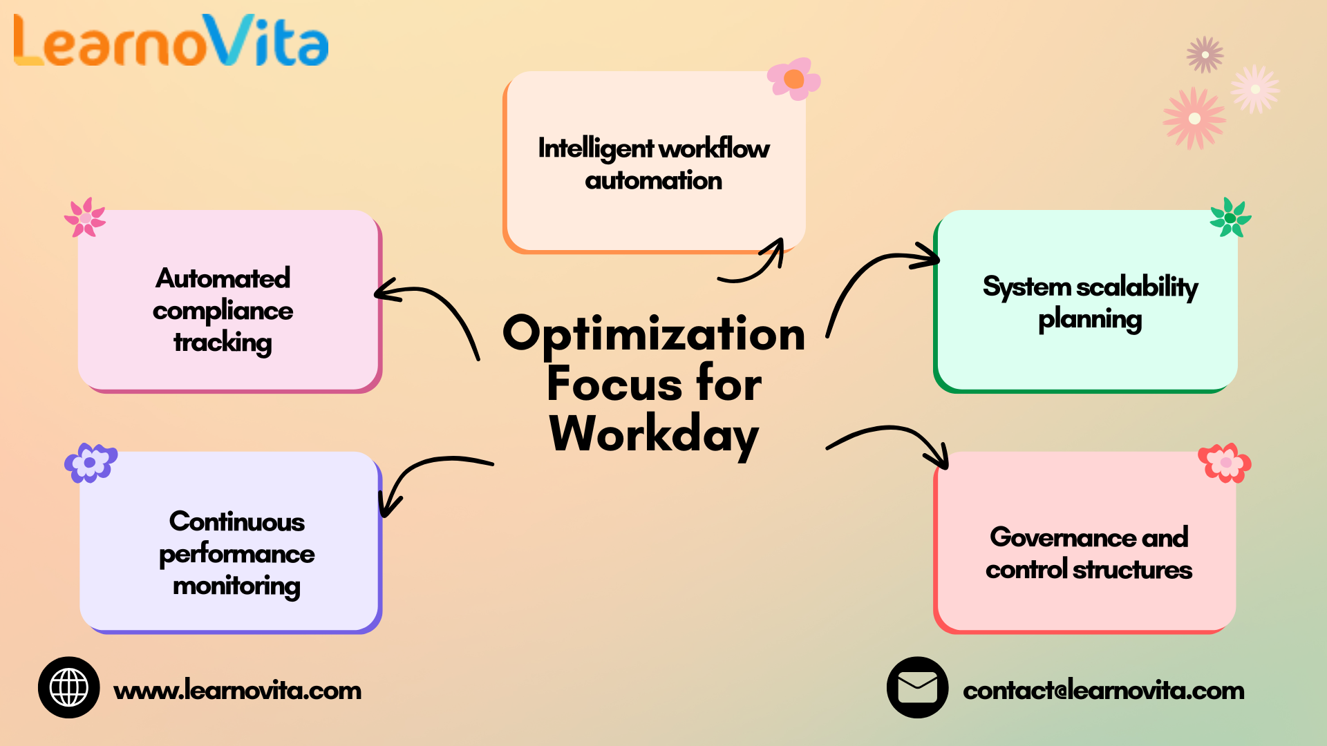 Workday Best Practices for Smarter Business Management