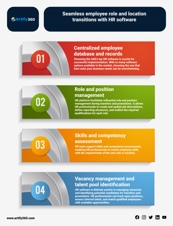 Empower HR Teams with Accessible Software Solutions