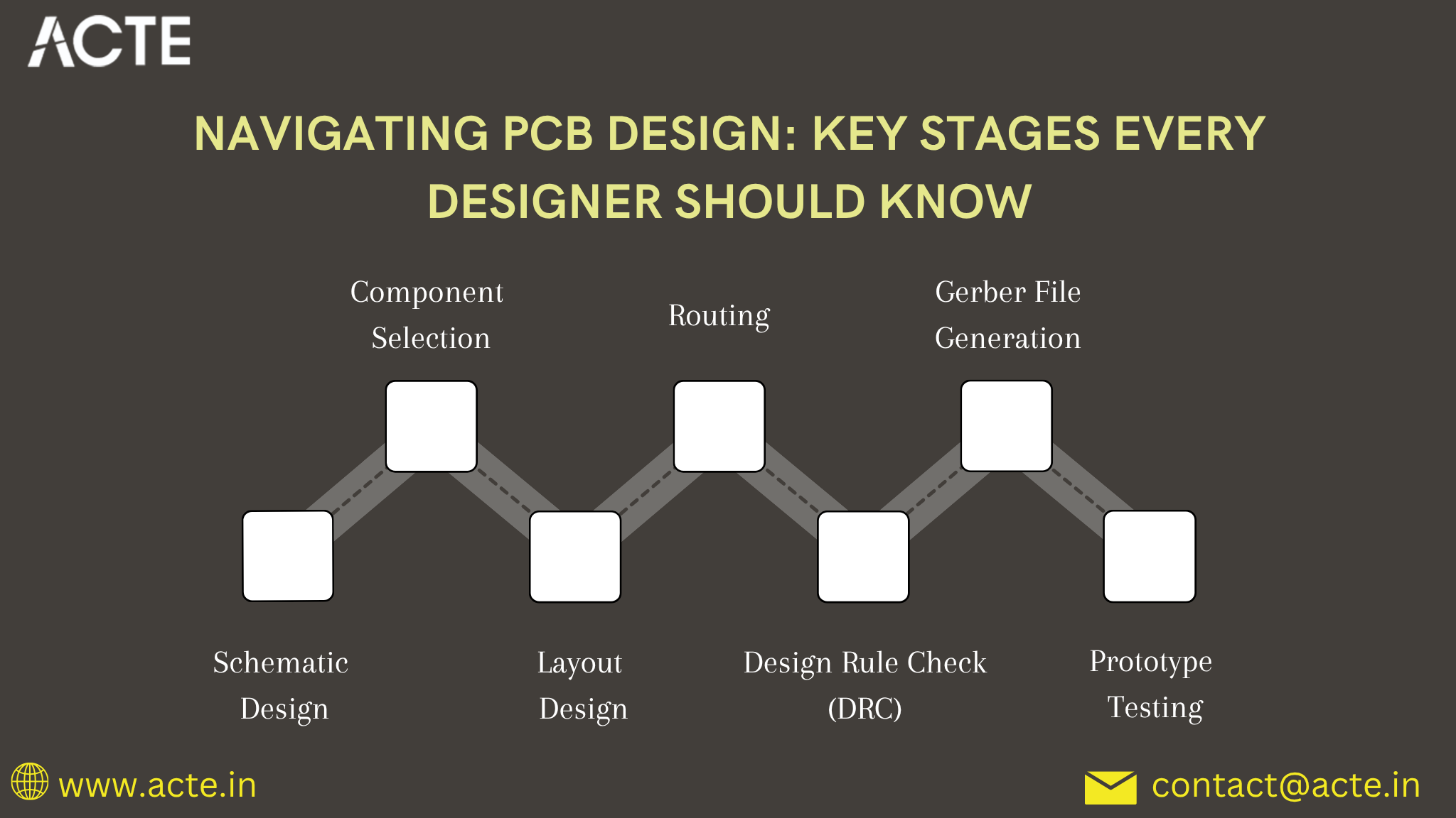Navigating PCB Design: Key Stages Every Designer Should Know