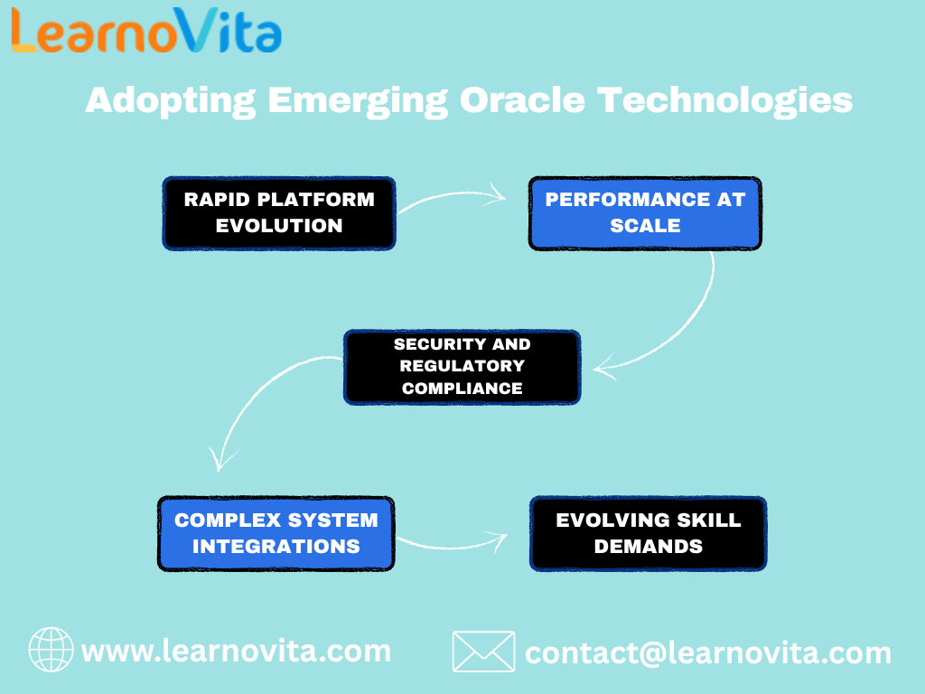 Future Scope of Oracle Technologies