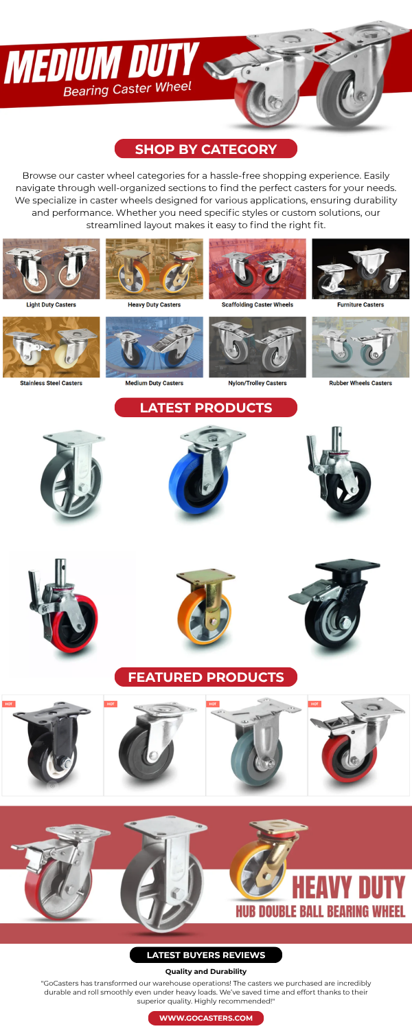 Heavy Duty Casters That Keep UAE Industry Moving