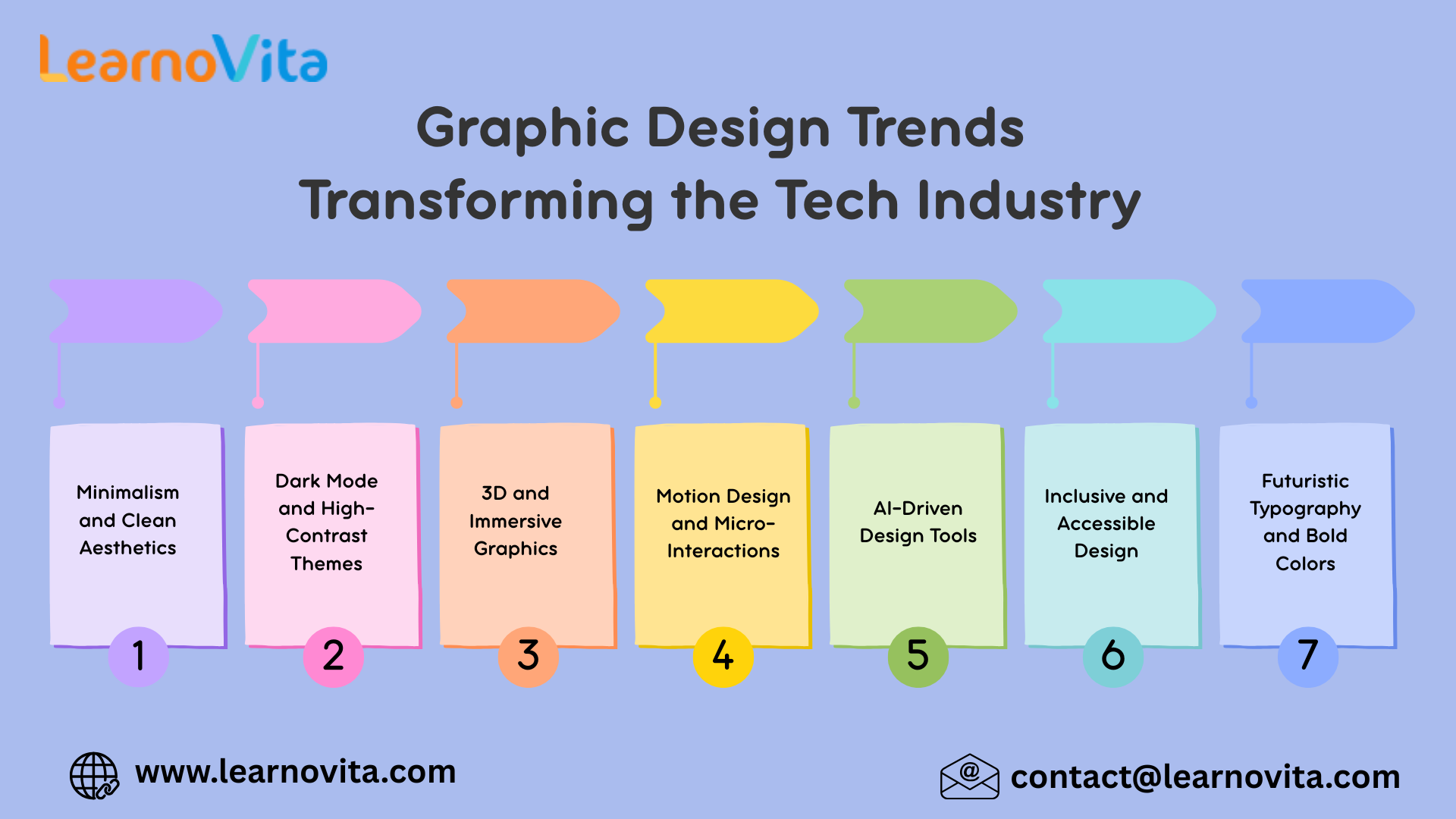 Graphic Design Trends Transforming the Tech Industry