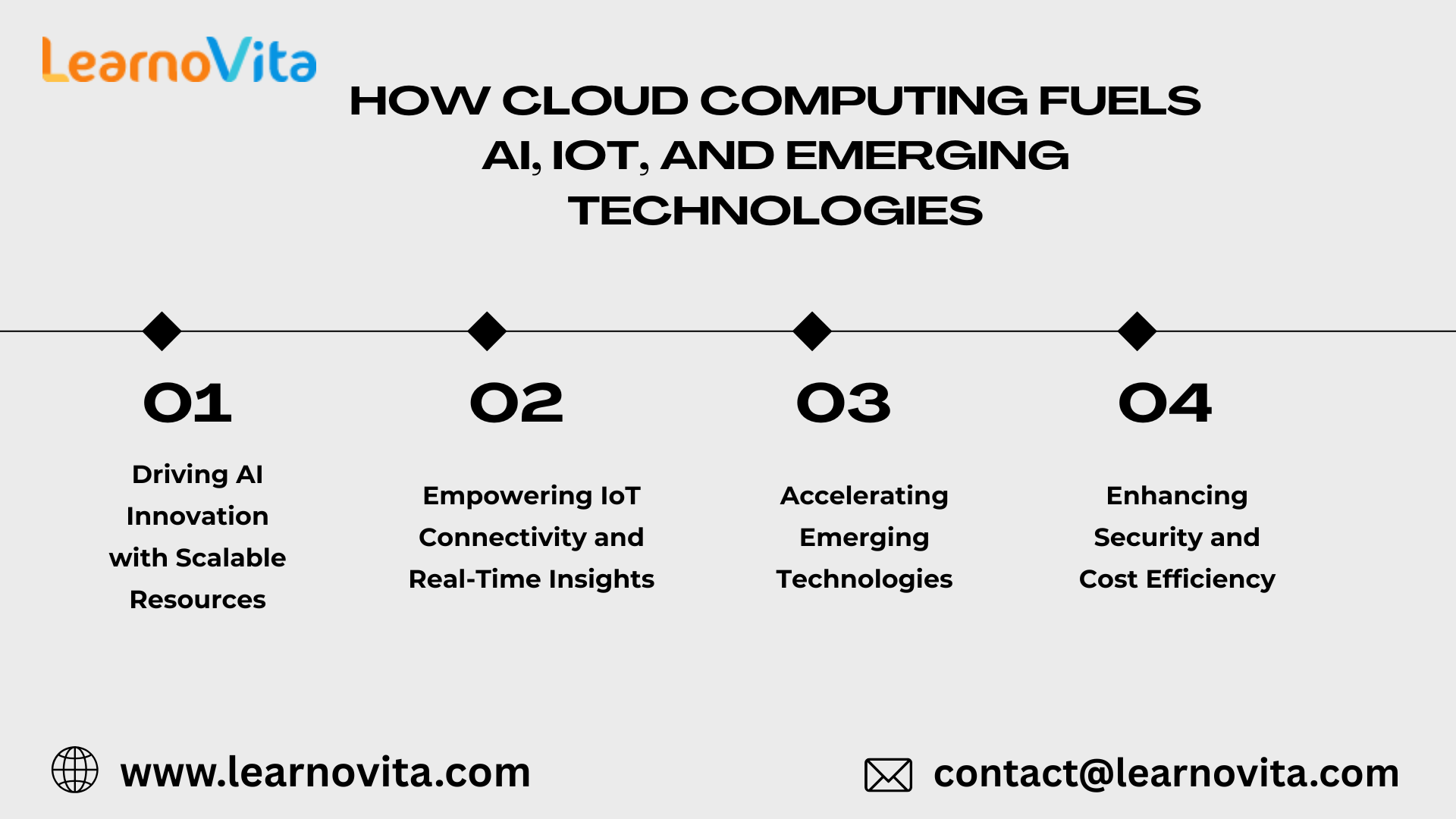 How Cloud Computing Fuels AI, IoT, and Emerging Technologies