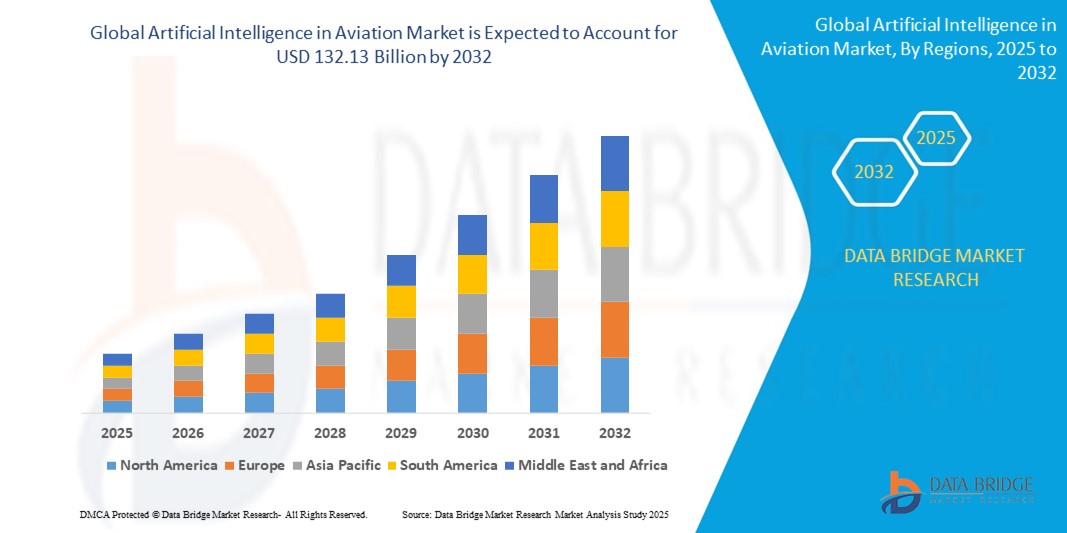 Artificial Intelligence in Aviation Market Size, Share