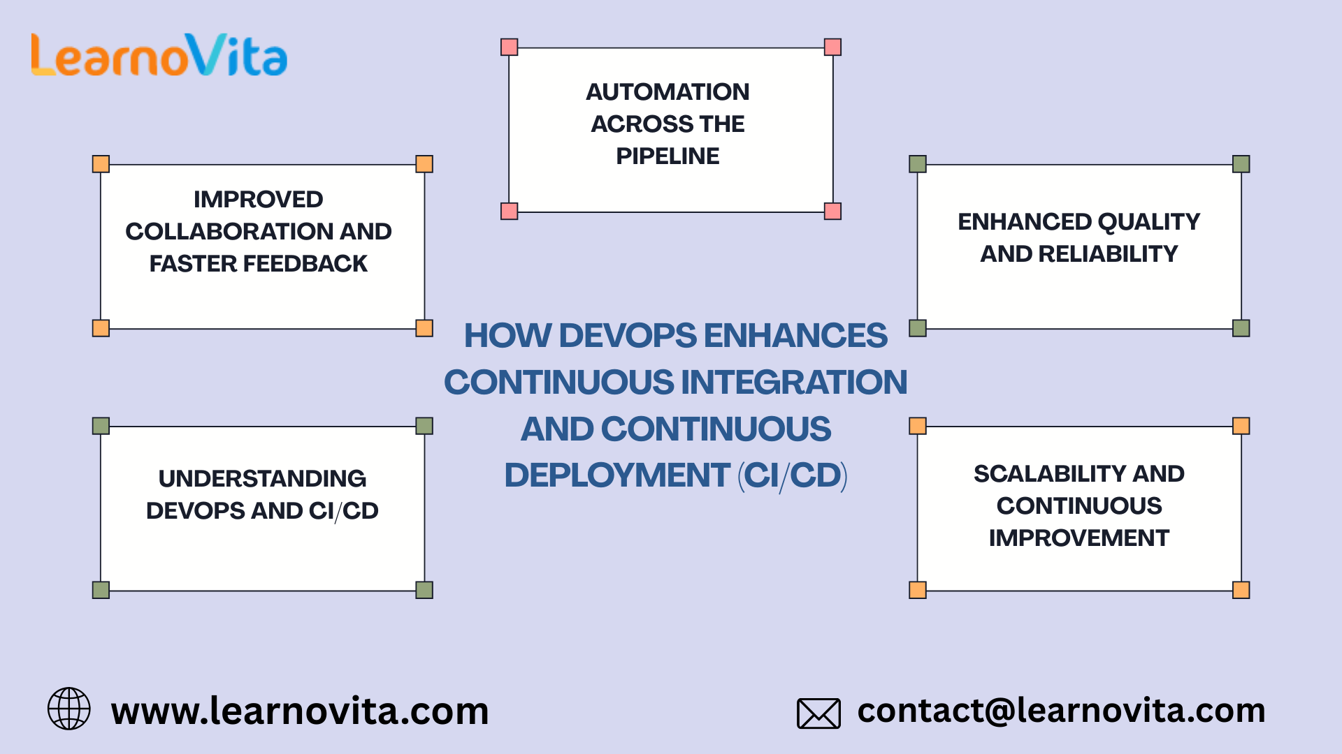 How DevOps Enhances Continuous Integration and Deployment