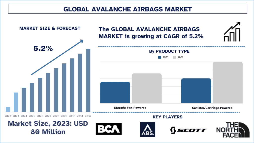 Avalanche Airbags Market Size Trends Forecast 2032
