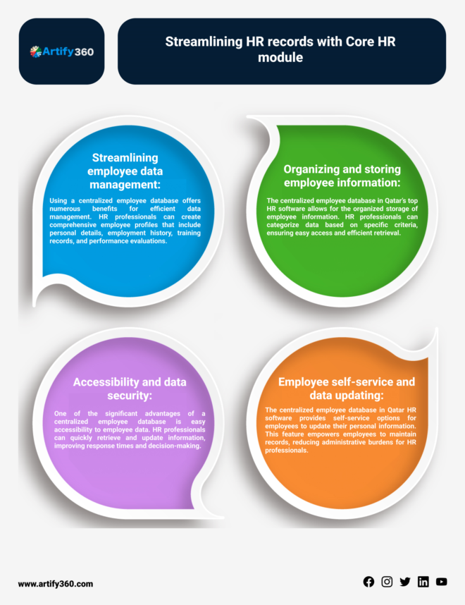 Empower Your Team: HR Payroll Software Dubai
