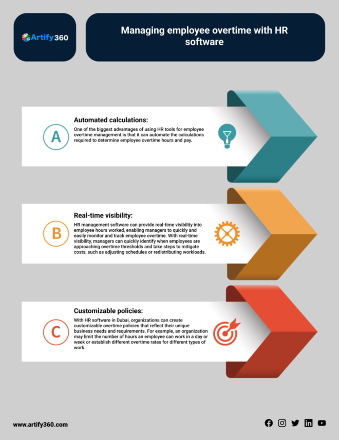 "Qatar's Trusted HR Software for Overtime Efficiency"