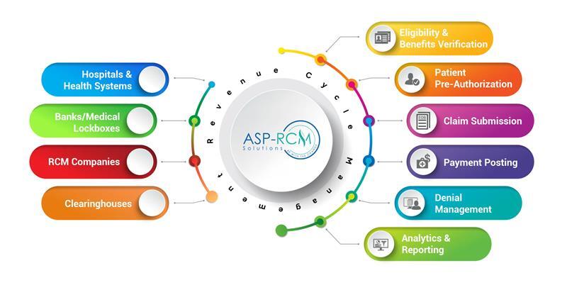 DME Billing Services