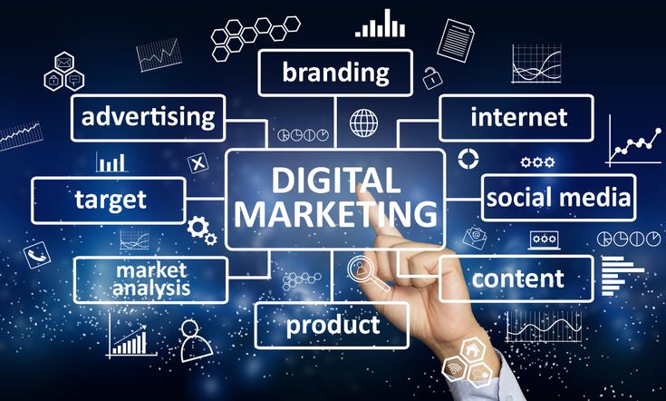 Digital Marketing Institutes in India | NIDM India