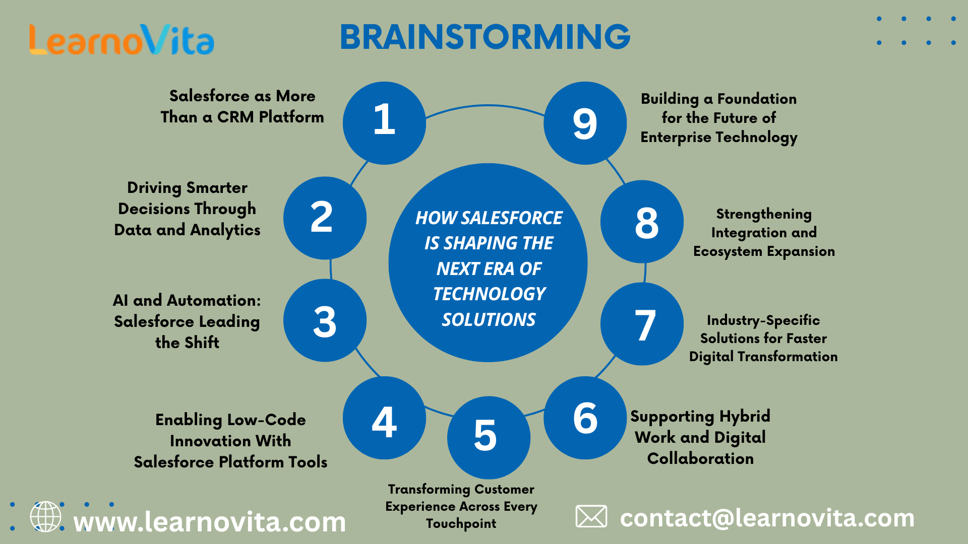 How Salesforce is Shaping the Next Era of Technology