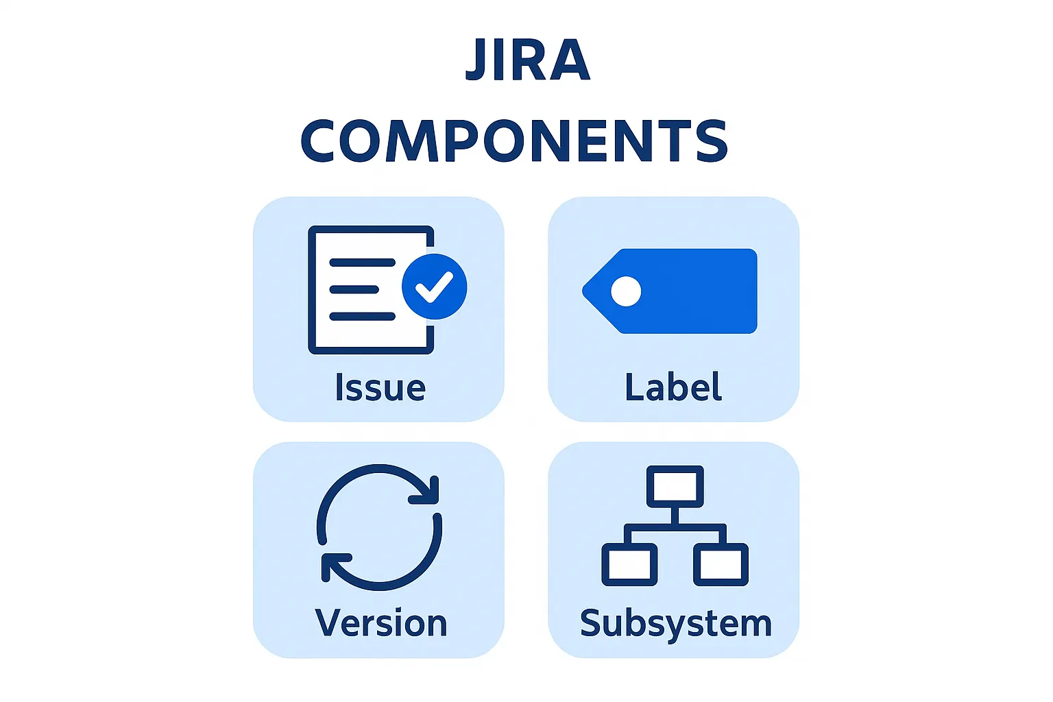 Jira Components