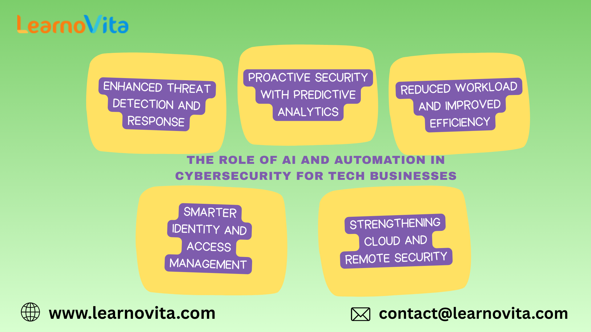 Role of AI and Automation in Cybersecurity for Tech