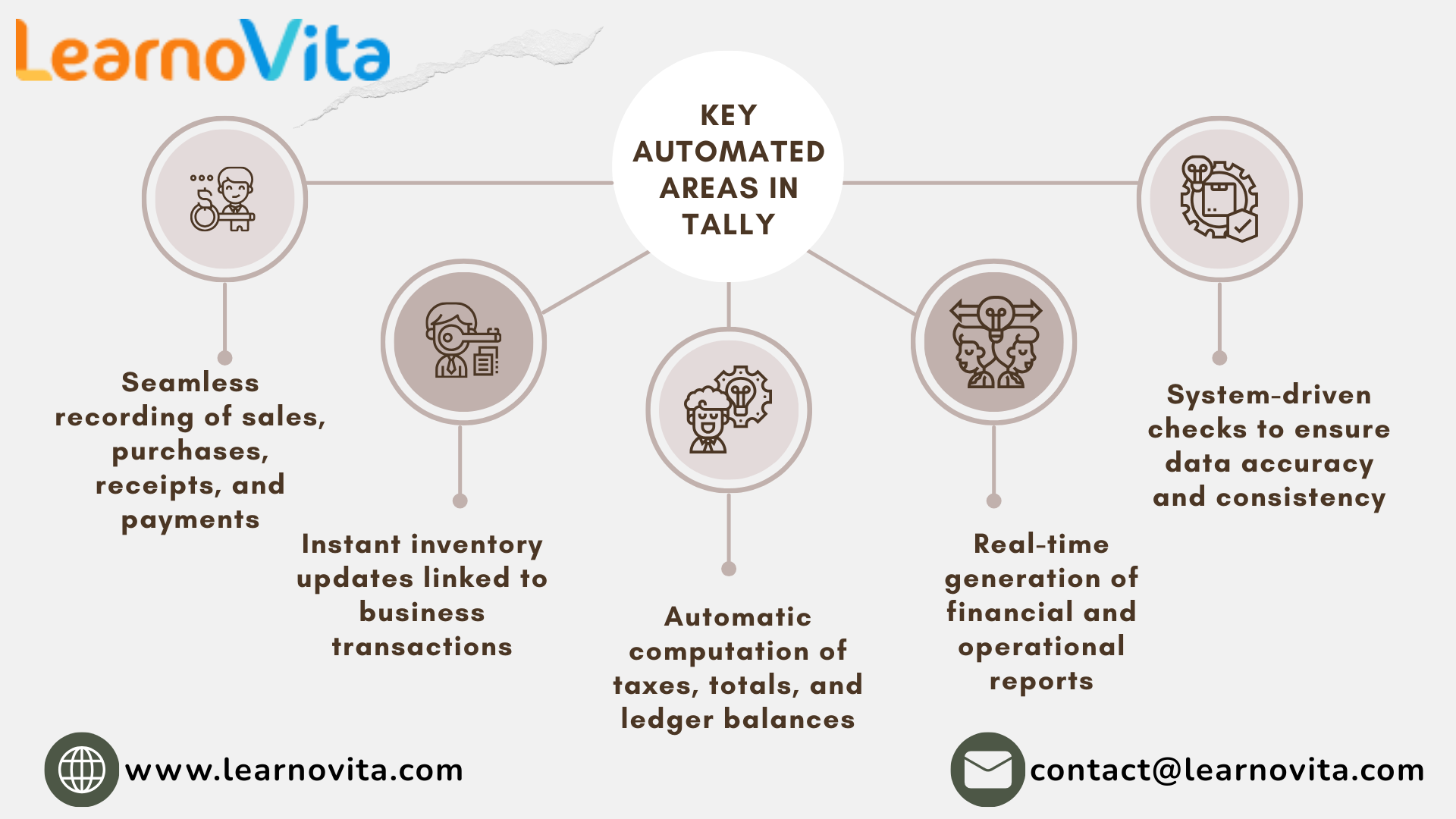 How to Automate Business Processes Using Tally Prime