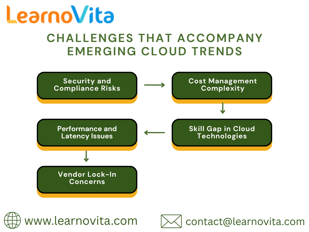 Cloud Computing Transforming the Future of Digital Output