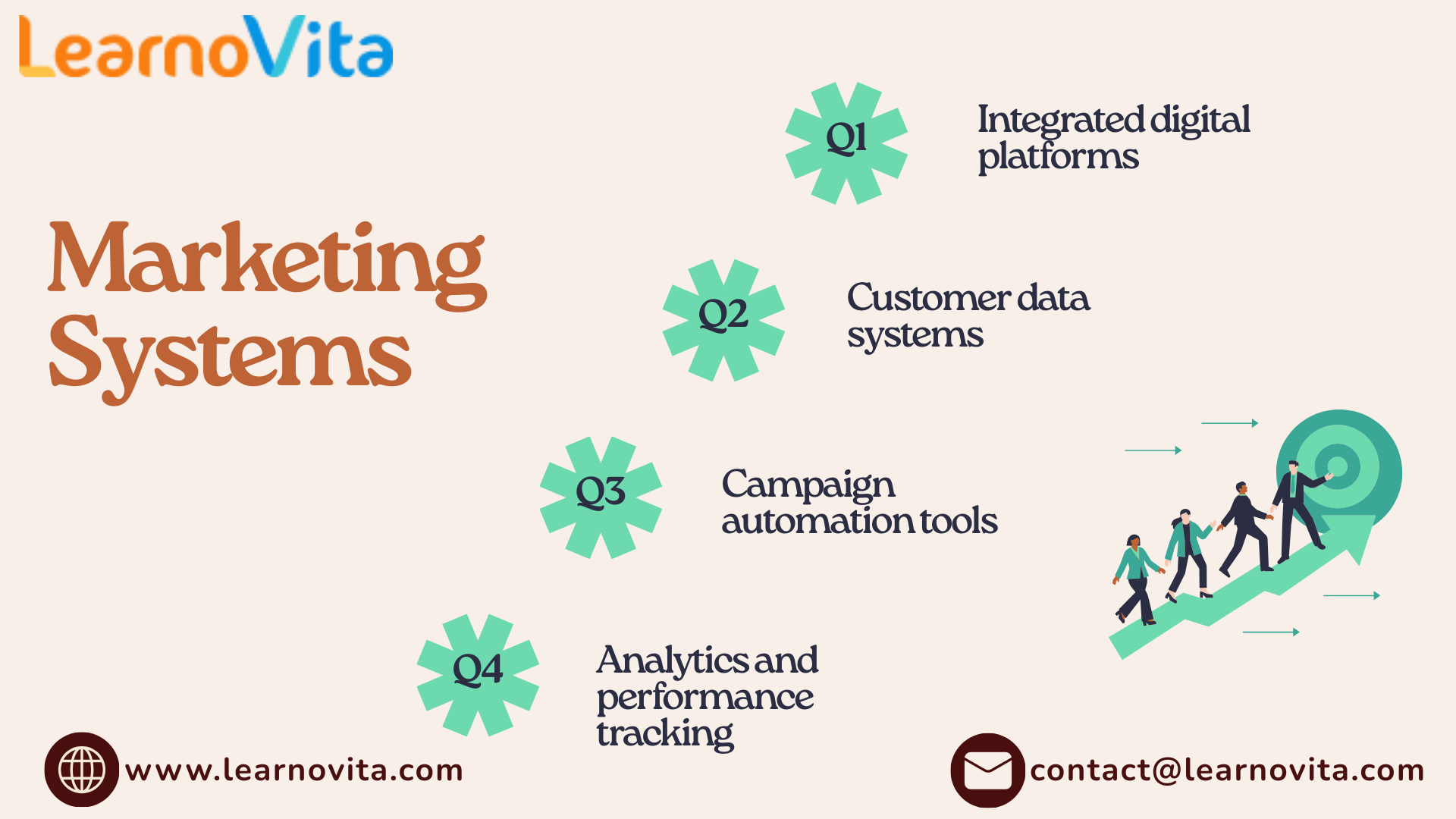 How Digital Marketing Builds Powerful Brand Identity