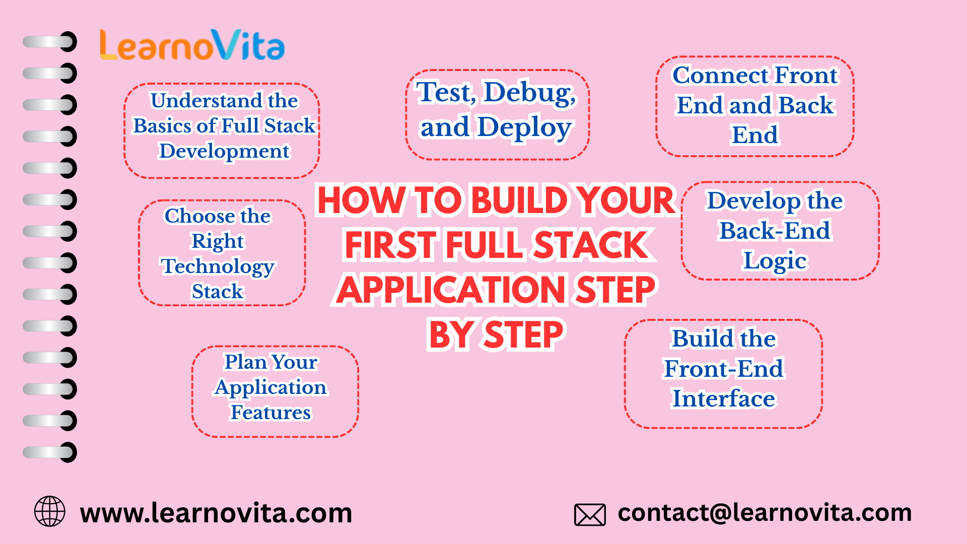 How to Build Your First Full Stack Application Step by Step