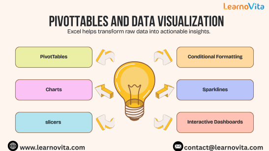 Empowering Businesses with Data Analysis and Productivity