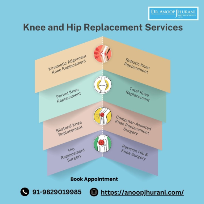 Advanced Knee and Hip Replacement Services 