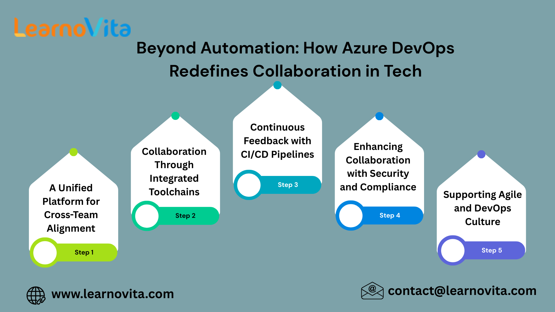 How Azure DevOps Redefines Collaboration in Tech