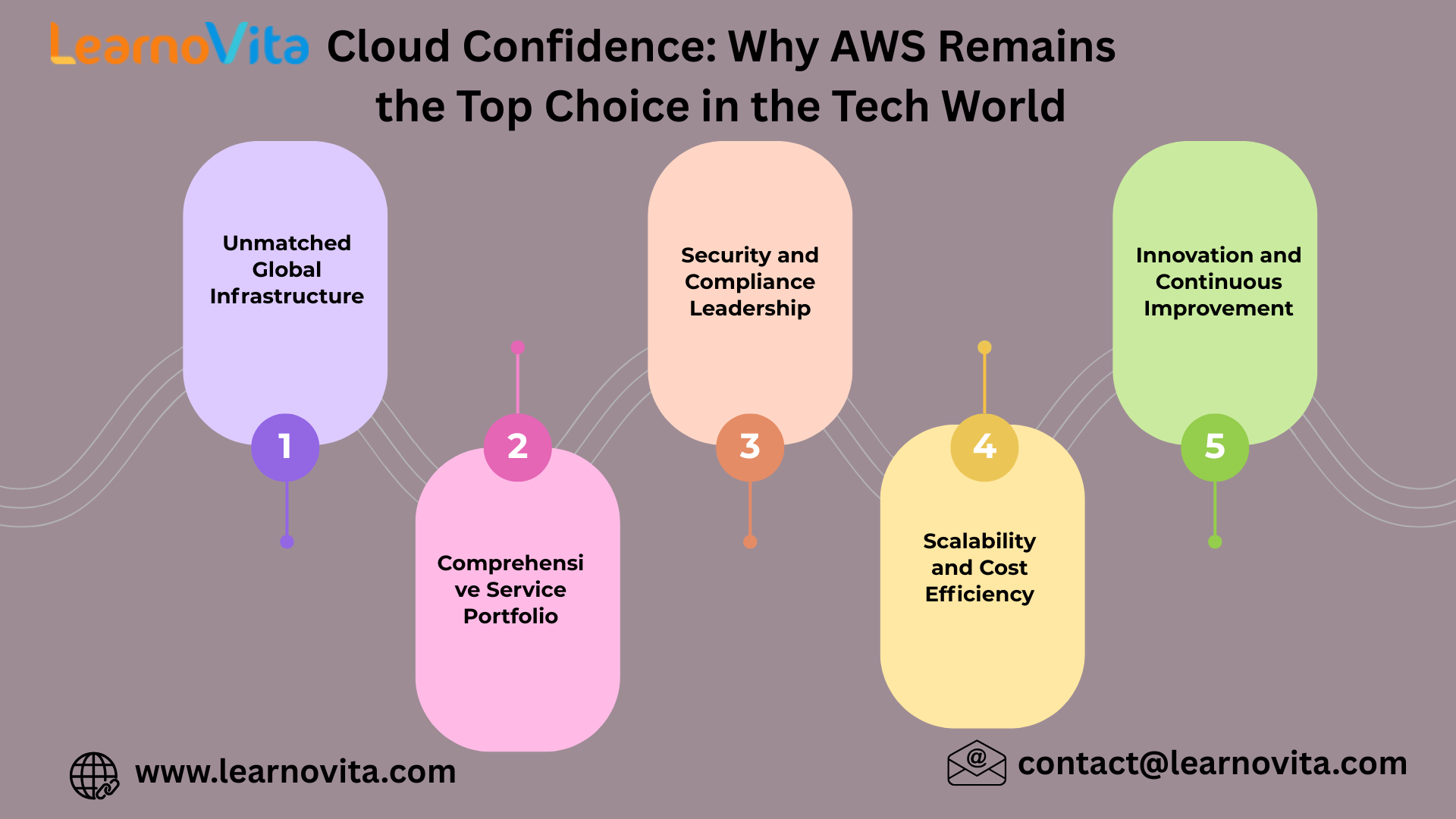 Why AWS Remains the Top Choice in the Tech World