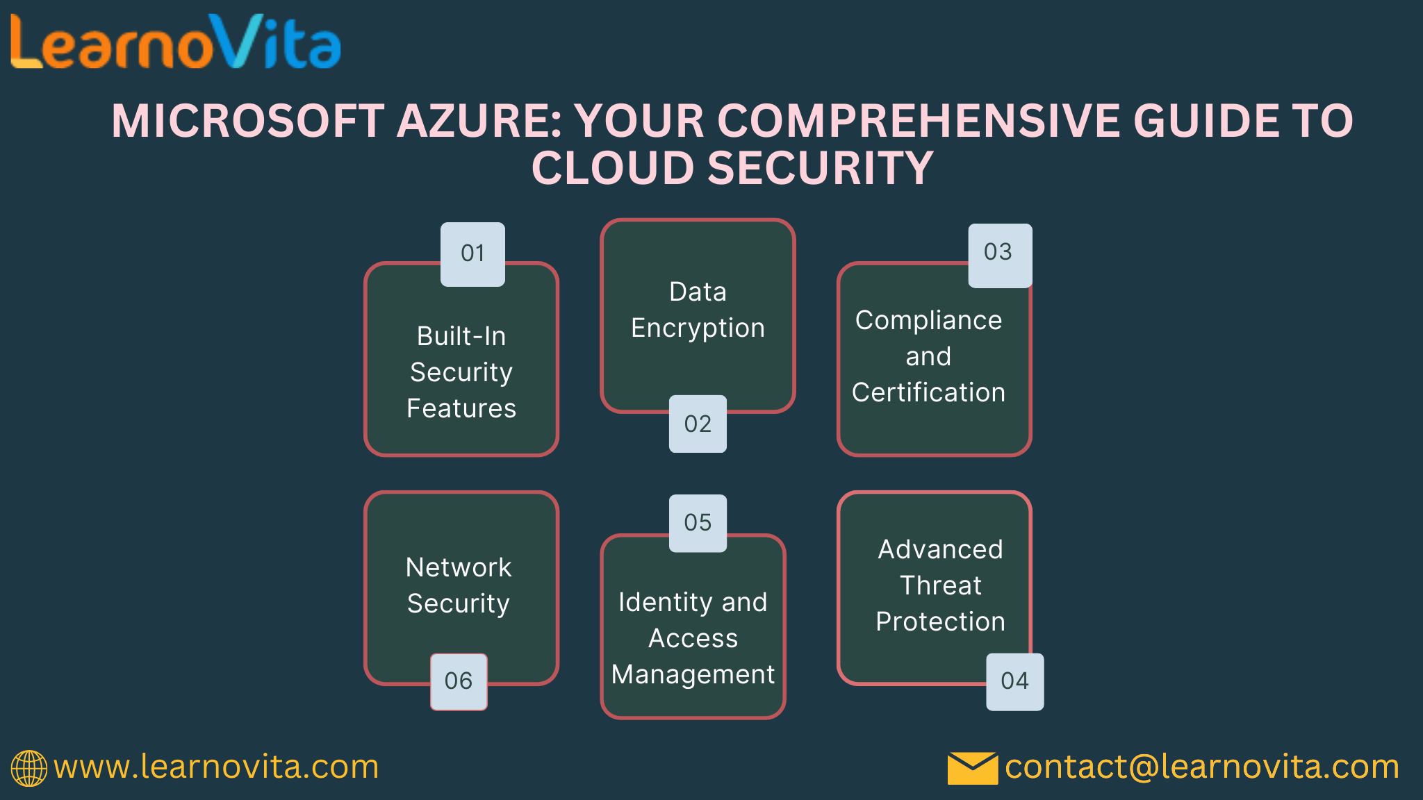 How does Microsoft Azure Cloud Help to Increase Security?