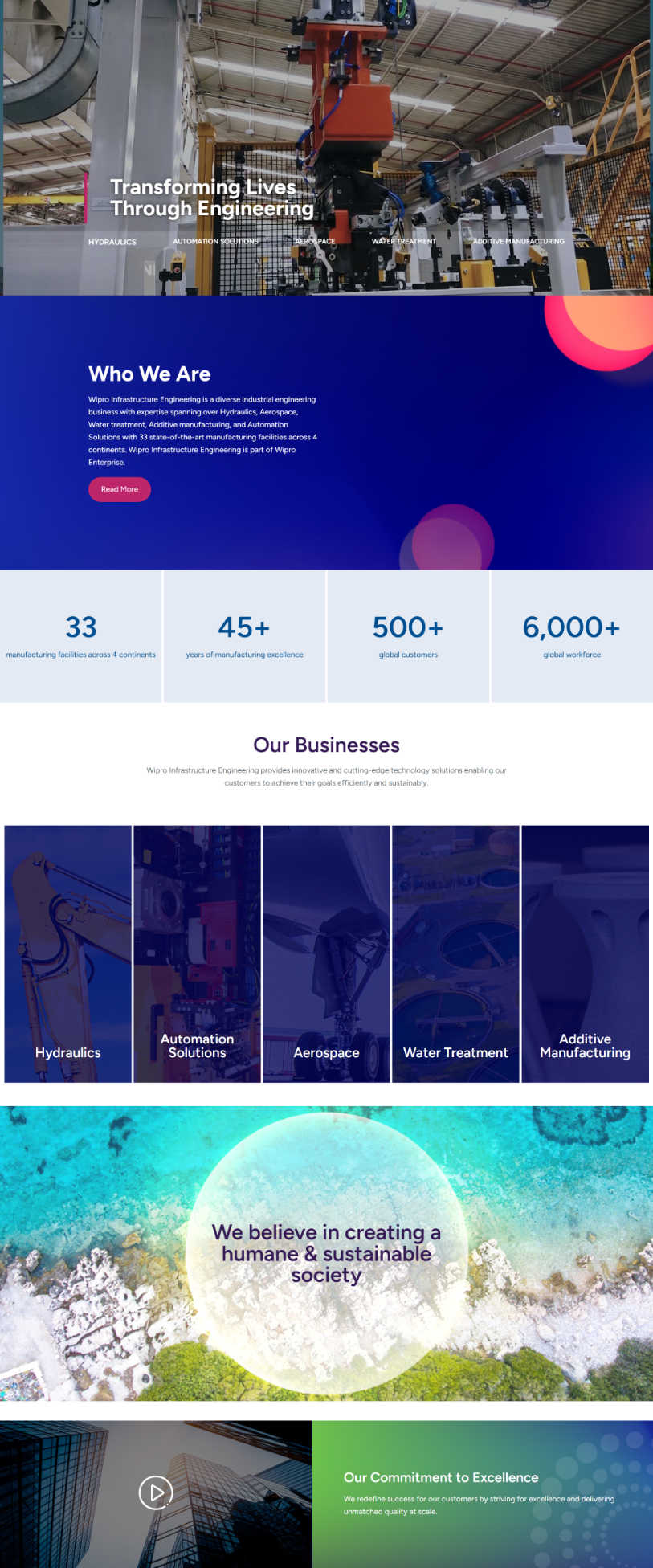 Industry Wipro - Home1