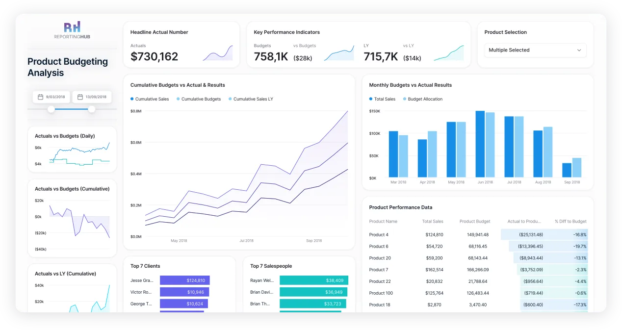 Product Performance Dashboard by MStack360