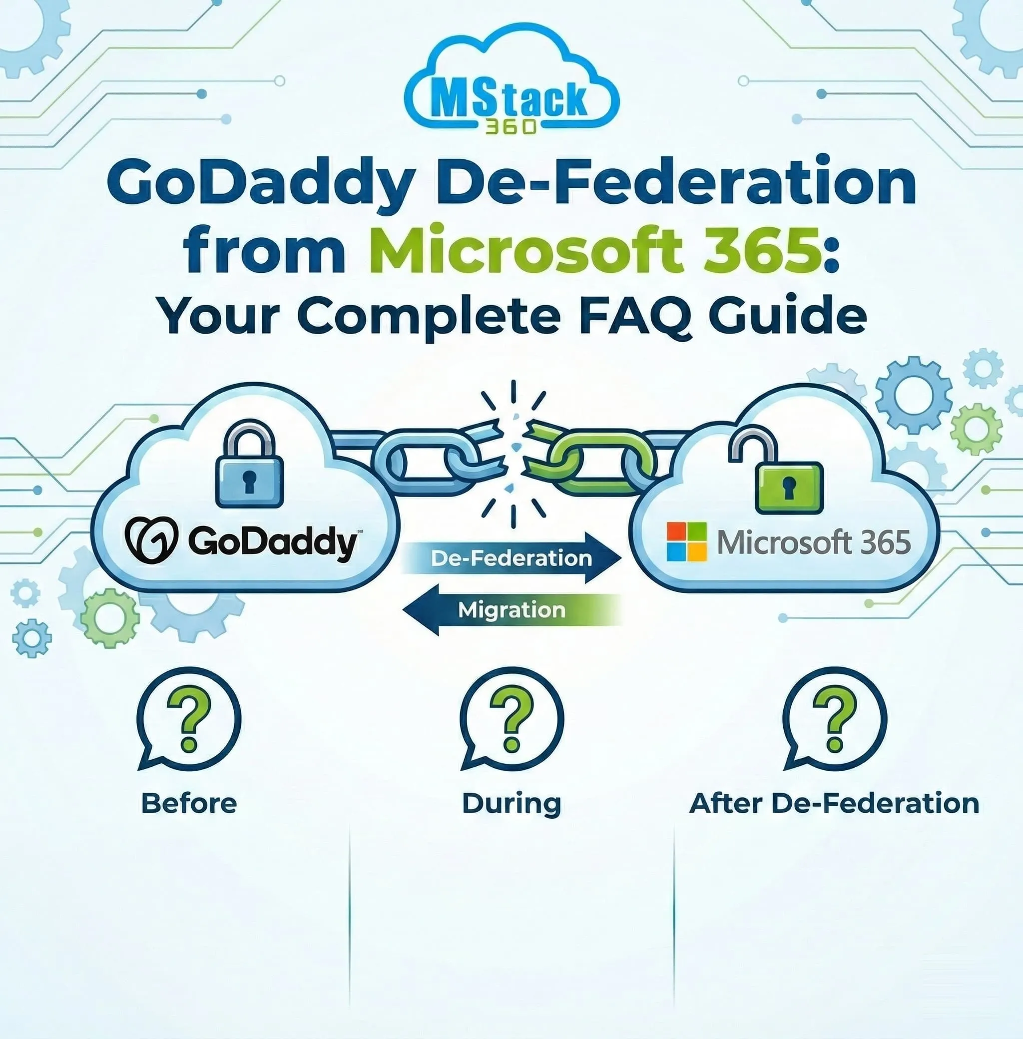 GoDaddy De-Federation from Microsoft 365: Your Complete FAQ Guide