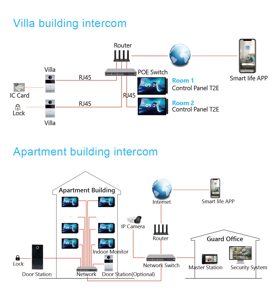 "2025 10.1"" Tuya Smart Home Automation In-Wall Mount Central Control Switch Panel with Zigbee Hub Gateway Built-in Alexa Voice" thumbnail 2