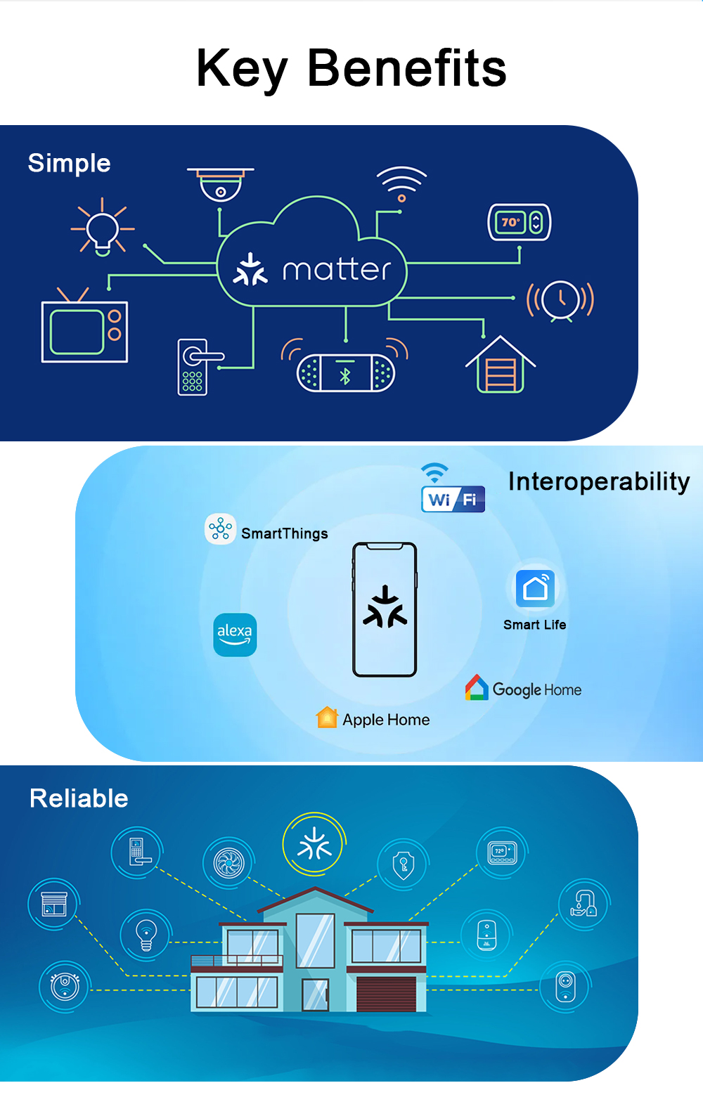 New Design Smart Home With Rf433 Compatible Tuya App Remote Control Smart Wifi Touch Switch thumbnail 2