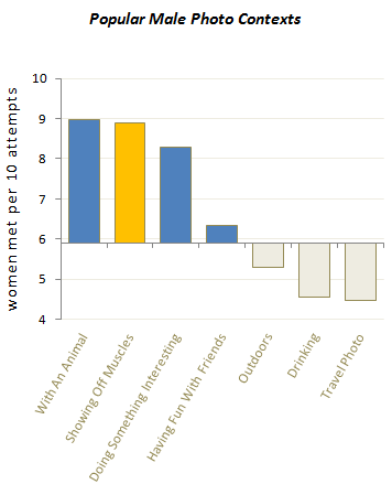 male photo contexts chart