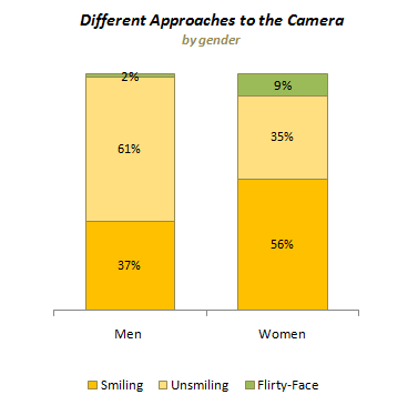 camera approaches chart