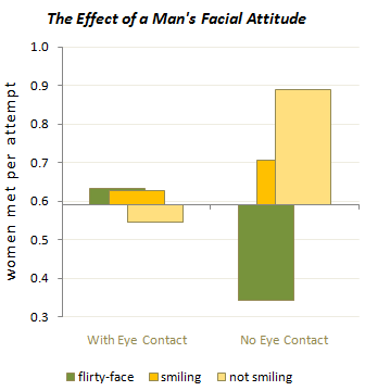 mens facial attitude chart