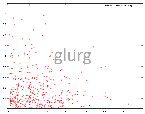 scatterplot of face chart