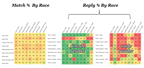 reply by race chart