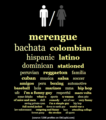 latino preferences in dating