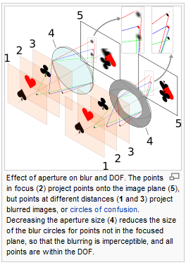 aperature diagram