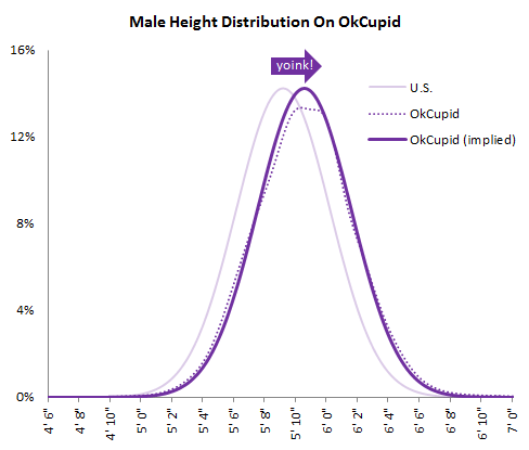 male height distribution chart 2