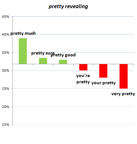 pretty responses chart