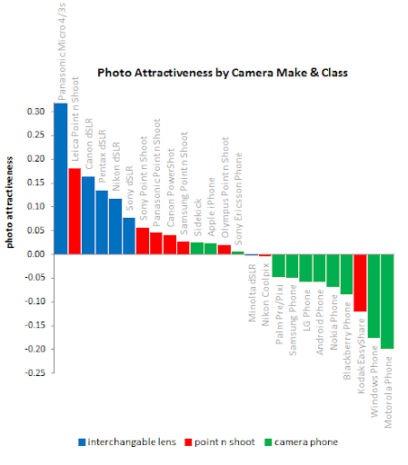 camera quality chart