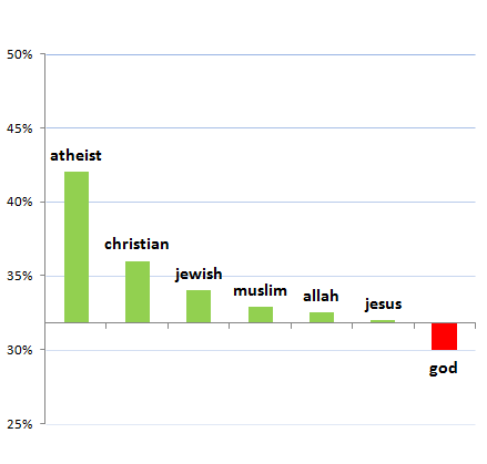 religion chart