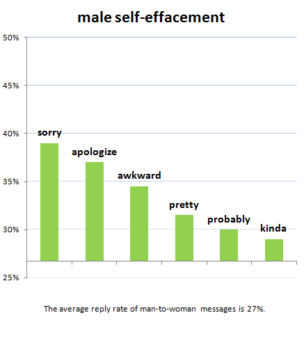 male self effacement chart