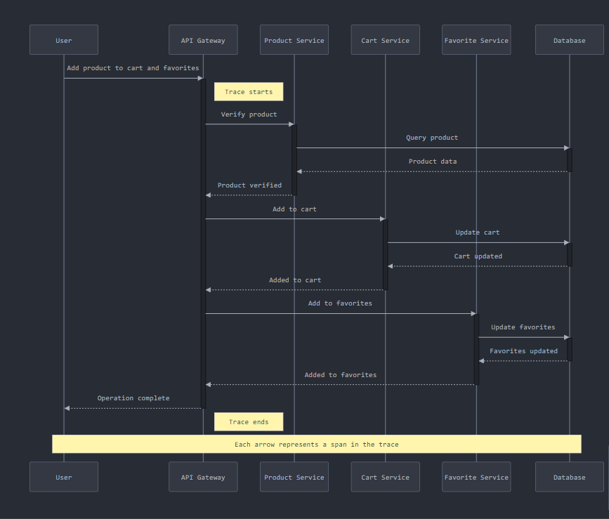 Complex Trace Example
